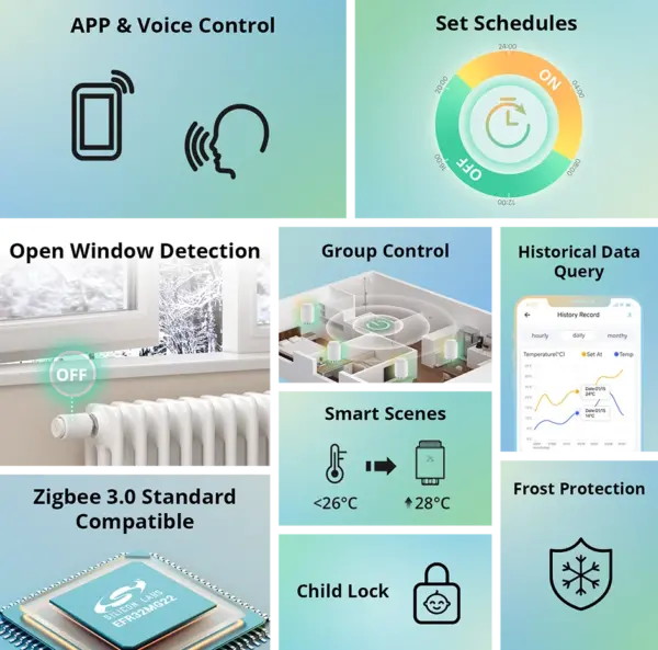 Cap termostatic inteligent Sonoff TRVZB, Zigbee 3.0 pentru calorifer - imagine 5