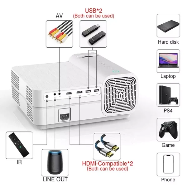 Video proiector 4k wifi home theater, google play, hdmi, usb, 7000 lm, av, micro sd, telecomanda - imagine 18