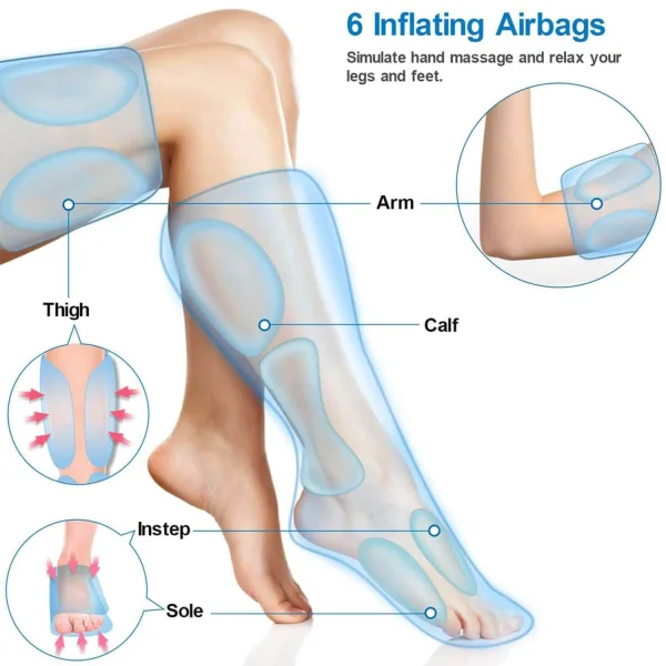 Aparat de masaj picioare Renpho ALM070H, 6 moduri, 3 intensitati, Incalzire, circulatie si ameliorarea durerii, compresie aer, relaxarea musculara - Resigilat - imagine 6