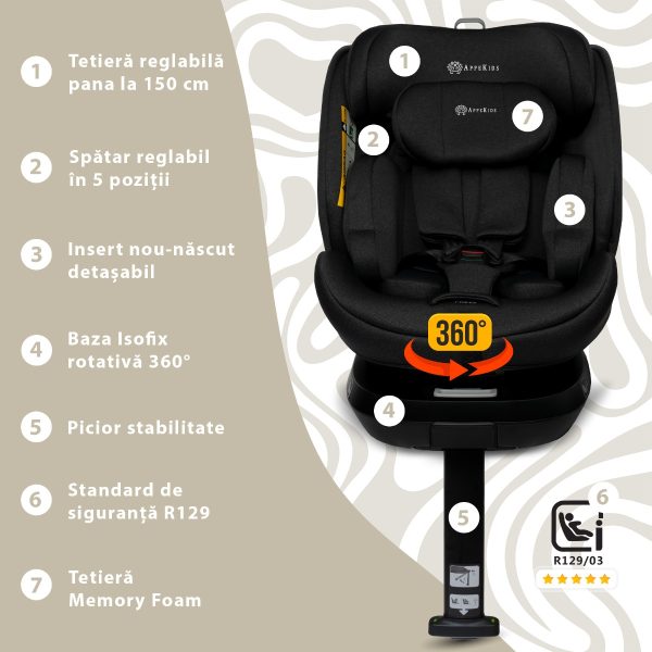 Scaun auto Appekids, I-SIZE, 40-150 cm, Rear Facing 360°, Pro Confort - Black - imagine 2