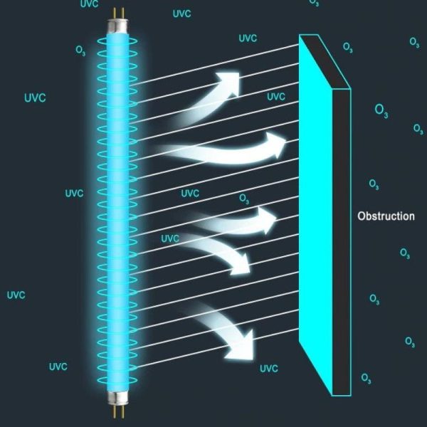 Tub bactericid sterilizare ultraviolete uvc t8 55 w, soclu g13, 2 pini, efect virucid - imagine 5