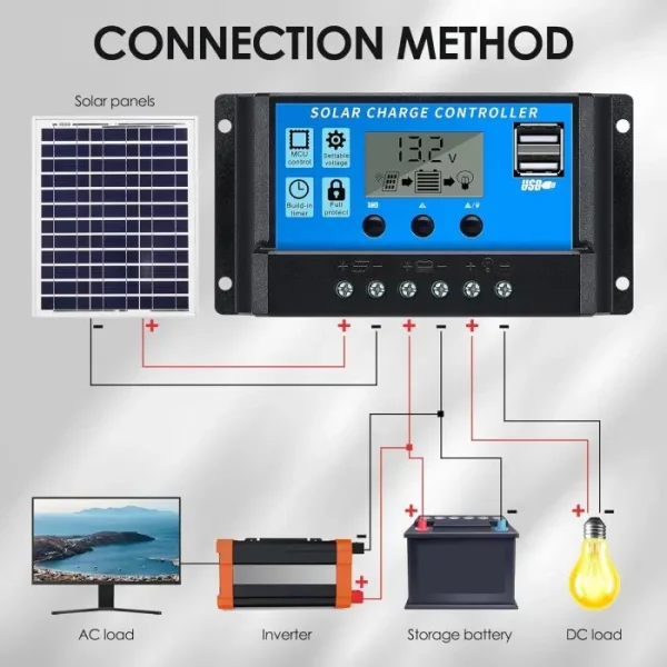 Controler Incarcare Solara Lohuis 20a, Pentru Panou Fotovoltaic, 12 V - 24 V, 2 X Porturi Usb-a, Display Lcd - imagine 3