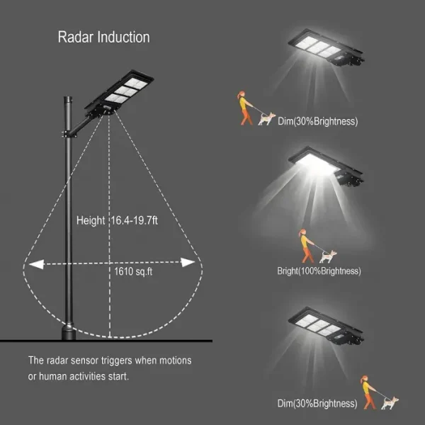 Lampa Solara Stradala Jortan Cu Senzor De Miscare 300w, Telecomanda, Suport Prindere - imagine 3